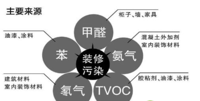 湖北除甲醛公司該怎么選？,除甲醛公司,除甲醛,武漢除甲醛公司,甲醛公司,甲醛