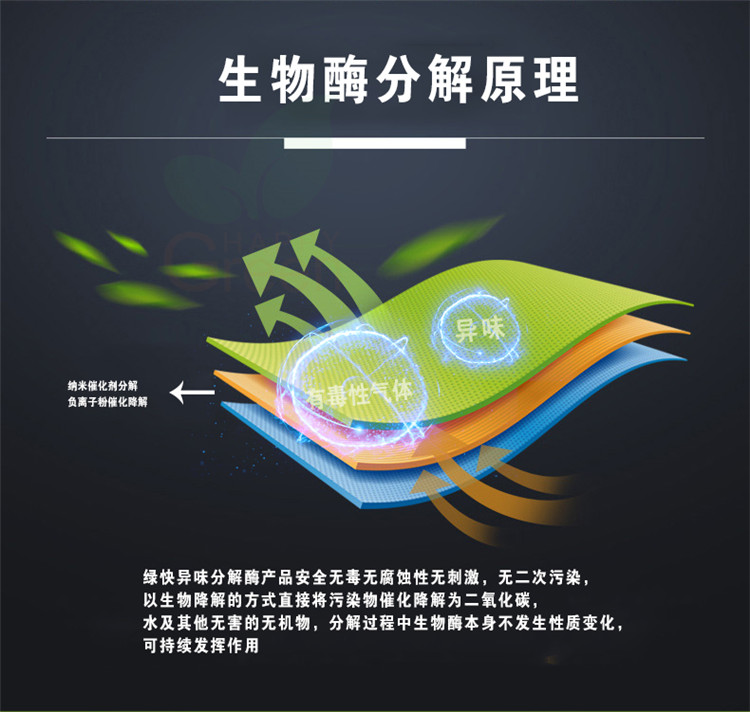 自由呼吸 是美好生活的開始 第三代格瑞樂綠快光催化植物生物觸媒 母嬰安全級(jí)，專注于室內(nèi)空氣污染治理 除醛除味 綜合治理倡導(dǎo)者 踐行者 一站式服務(wù)除甲醛 嚴(yán)謹(jǐn)?shù)膽B(tài)度 可靠的技術(shù) 自然的理念 貼心的服務(wù) 安全品質(zhì) 值得信賴 甲醛的三大危害 危害一：長(zhǎng)痘、失眠多夢(mèng)、頭暈、精神不振 危害二：咳嗽/呼吸道難受/哮喘/致癌 危害三：老人小孩抵抗力變差 健康才是真正的快樂