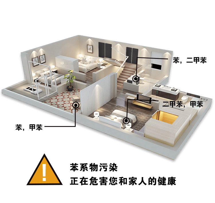 苯,二甲苯,甲苯,苯系物污染,正在危害您和家人的健康