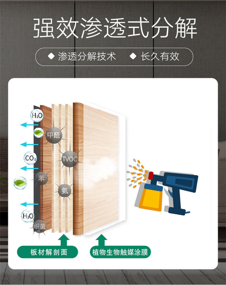 武漢除甲醛公司產(chǎn)品詳情,武漢除甲醛藥劑,滲透分解技術(shù)長效去除甲醛