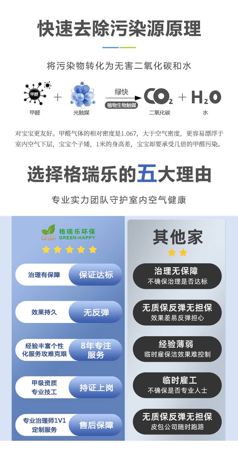 快速去除污染源原理,選擇格瑞樂的五大理由