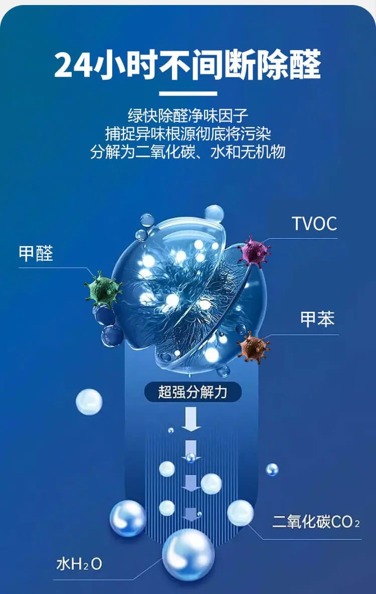 24小時不間斷除醛,綠快除醛凈味因子捕捉異味根源徹底將污染分解為二氧化碳、水和無機物