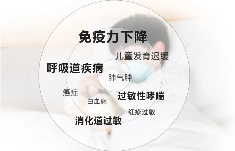 免疫力下降,兒童發(fā)育遲緩 ,呼吸道疾病, 肺氣腫, 癌癥,過敏性哮喘,白血病, 紅疹,過敏, 消化道過敏